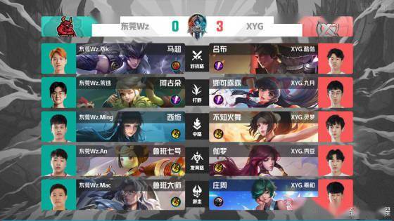 与潜力新星 与潜力新星