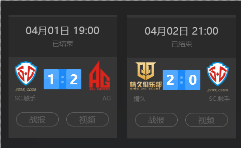 传中依赖